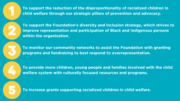 To support the reduction of the disproportionality of racialized children in child welfare through our strategic pillars of prevention and advocacy. To support the Foundation’s diversity and inclusion strategy, which strives to improve representation and participation of Black and Indigenous persons within the organization. To monitor our community networks to assist the Foundation with granting programs and fundraising to best respond to overrepresentation. To provide more children, young people and families involved with the child welfare system with culturally focused resources and programs. To increase grants supporting racialized children in child welfare. 