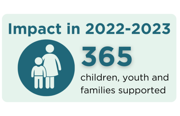 365 children, youth and families supported