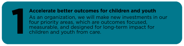 Accelerate better outcomes for children and youth As an organization, we will make new investments in our four priority areas, which are outcomes focused, measurable, and designed for long-term impact for children and youth from care.