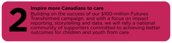 Inspire more Canadians to care Building on the success of our $100-million Futures Transformed campaign, and with a focus on impact reporting, storytelling and data, we will rally a national community of supporters committed to achieving better outcomes for children and youth from care.