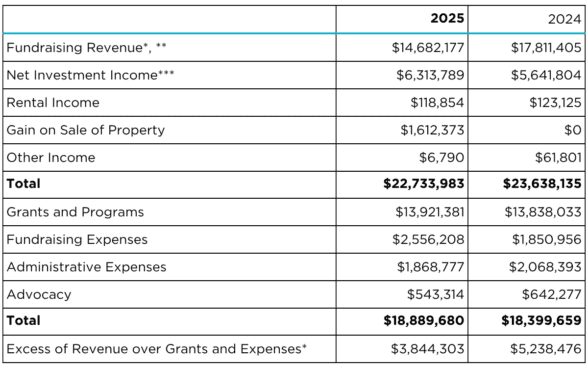 2024-2025 Financial Statement