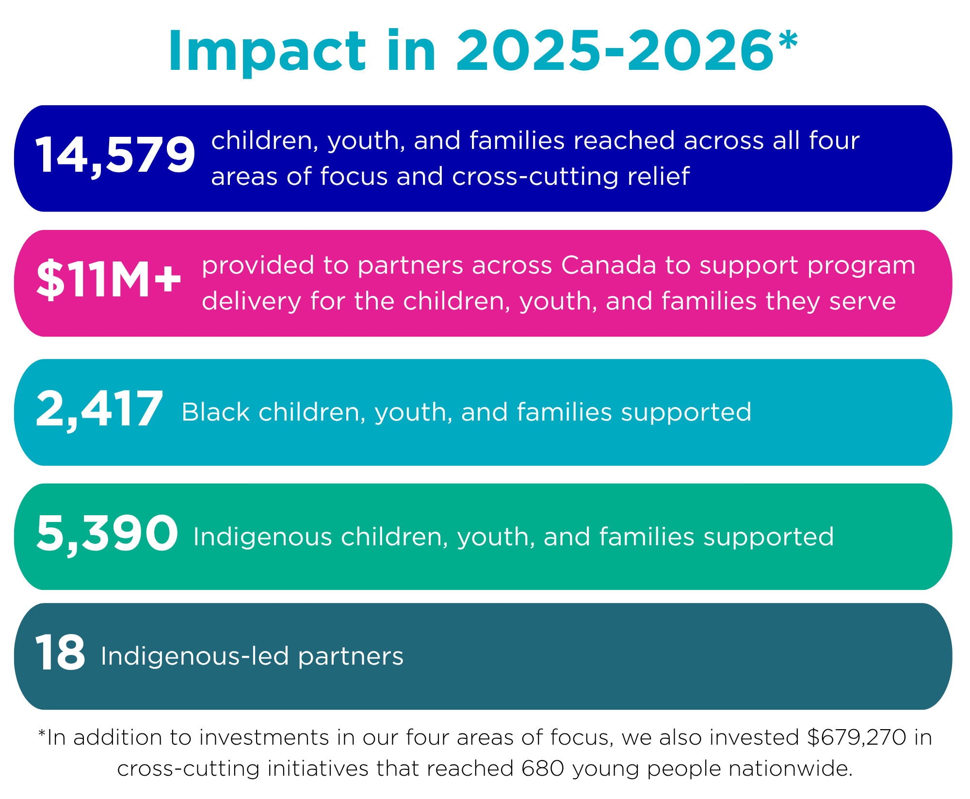 Impact in 2025-2026